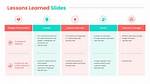 Lessons Learned from Sponsoredtweets