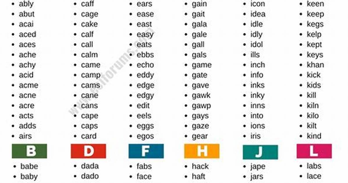 List of 4 Letter Words Starting with 'Eli'