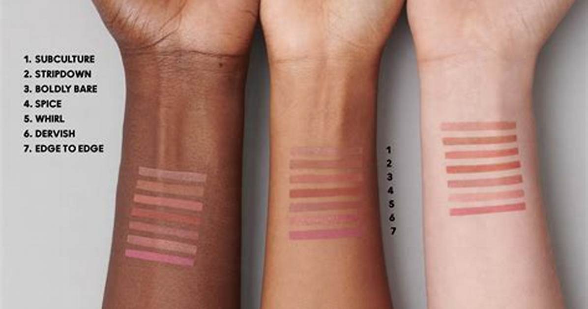 Mac Whirl Lip Pencil: Your Guide to Perfect Lip Definition