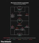 Manchester United Fc Squad: an in-Depth Analysis of the 2023 Season