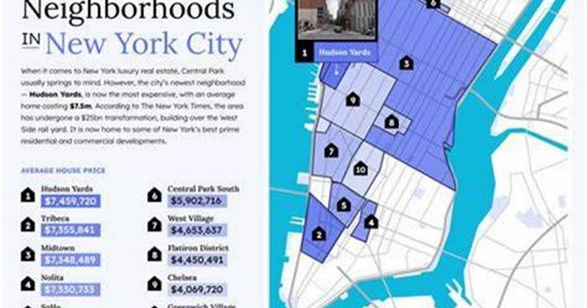 Manhattan's Most Affluent Enclaves: a Guide to the Richest Neighborhoods in Nyc