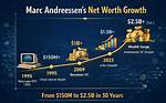 Marc Andreessen Net Worth – How Much Is Andreessen Worth?