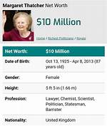 Margaret Thatcher Net Worth – How Much Is Margaret Thatcher Worth?