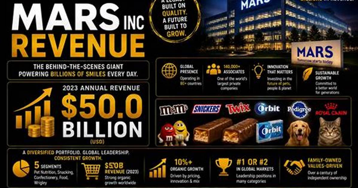 Mars Noire Net Worth – How Much Is Noire Worth?