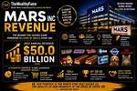 Mars Noire Net Worth – How Much Is Noire Worth?