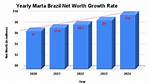 Marta E Net Worth – How Much Is Marta E Worth?