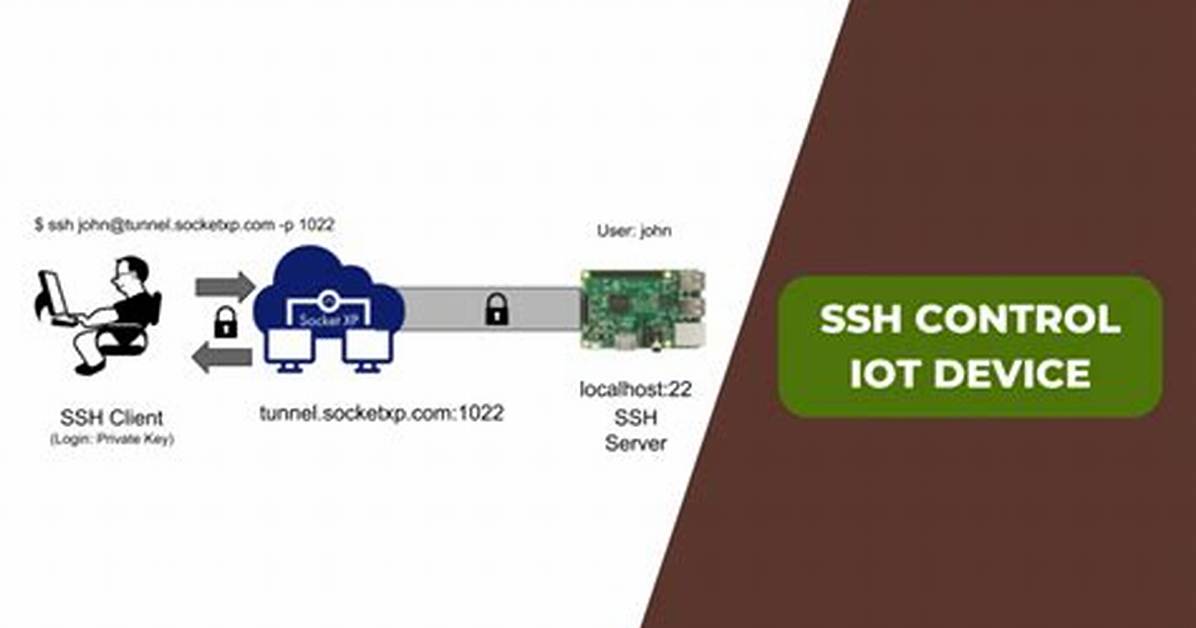 Mastering Ssh Remote Iot Device Management with Raspberry Pi