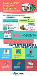 Maximize Profits: Earn Money as an Influencer