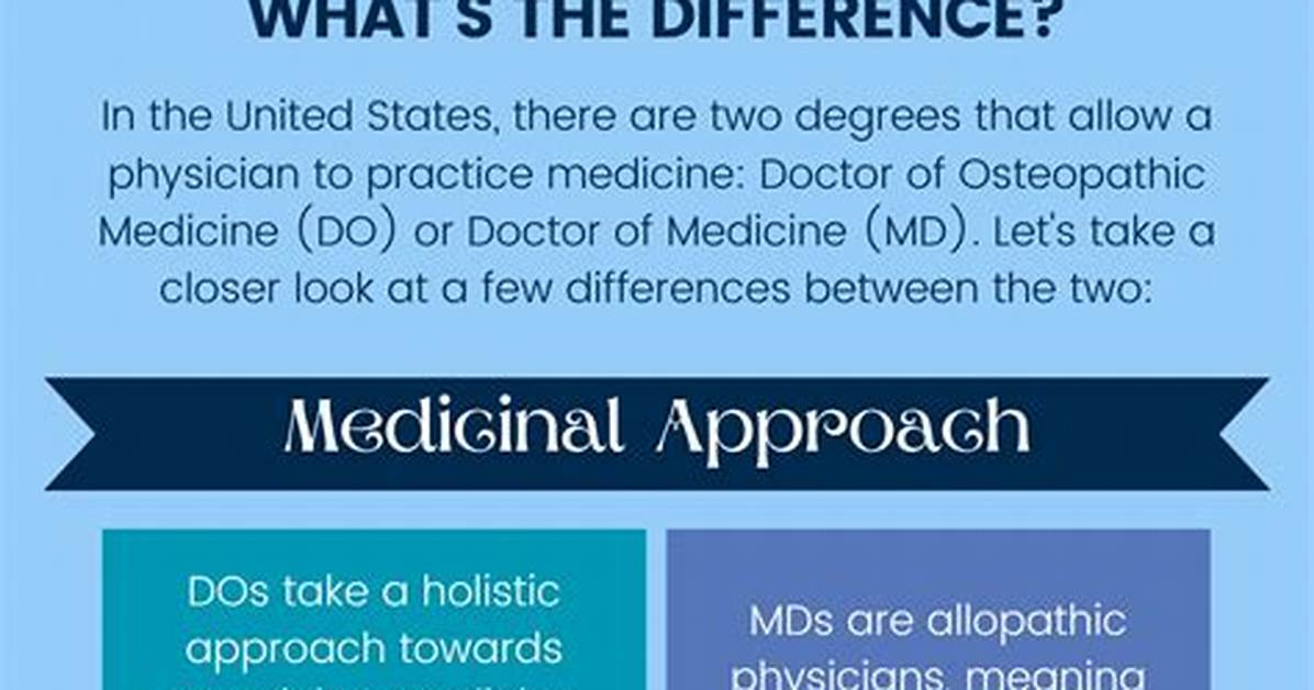 Md Vs. Do: the Ultimate Guide