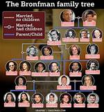 Meet Her Parents Sherri Brewer and Edgar Bronfman, Jr.