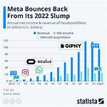 Meta Net Worth – Meta Market Cap and Value
