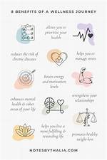 Mia X Health: a Journey to Wellness and Empowerment