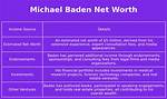 Michael Baden Net Worth – How Much Is Michael Baden Worth?