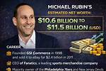 Michael G. Rubin Net Worth – How Much Is Michael G. Rubin Worth?
