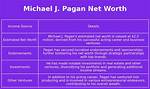 Michael J. Pagan's Net Worth Revealed