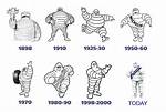 Michelin Man Logo & Symbol – Michelin Man History and Brand