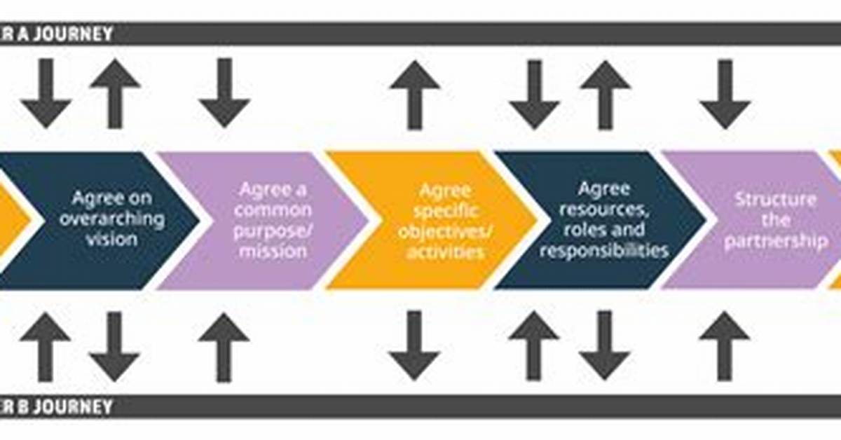 Mile Faist Partner: a Journey Through Partnership and Collaboration