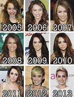 Miley Cyrus: the Evolution of Her Body and Image