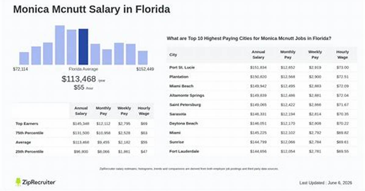 Monica Mcnutt Salary: Understanding the Earnings of a Rising Sports Commentator