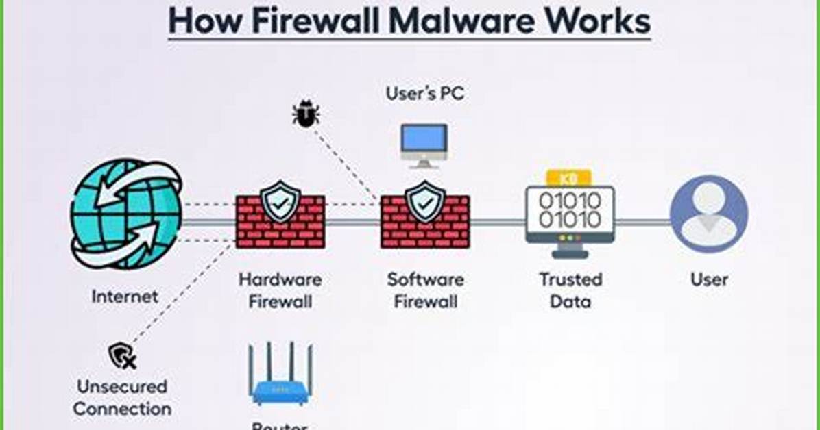 Monitor Iot Behind Firewall: Your Ultimate Guide to Security & Management