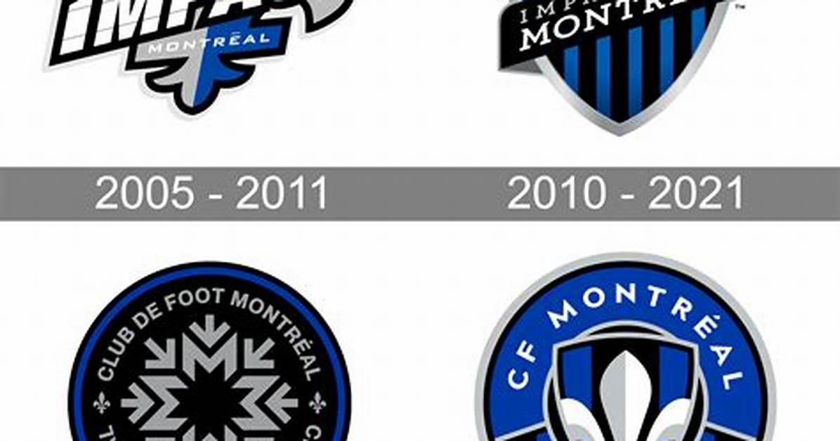 Montreal Impact Logo & Symbol – Montreal Impact Mls Team History