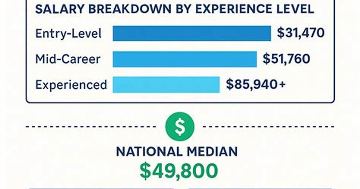 Mortician Salary: Funeral Director Earnings in 2024