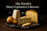 Most Expensive Cheeses in 2024 – Valuable Cheeses