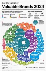 Most Popular Brands Online in 2024 You Should Follow