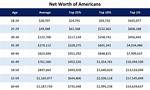 N F Net Worth – How Much Is N F Worth?