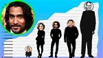 Naveen Andrews Height: How Tall Is Naveen Andrews?