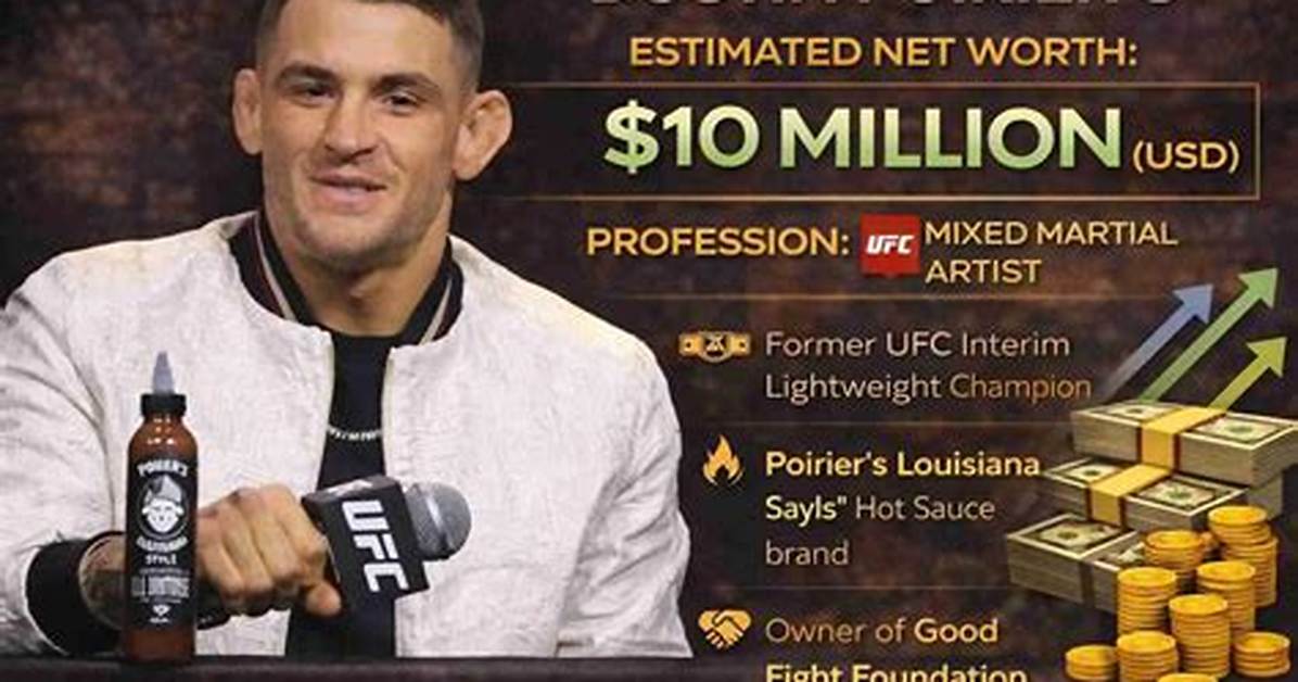 Net Worth, Ufc Payouts, and Endorsement Empire