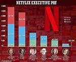Netflix Ceo Salary – President Income and Earnings