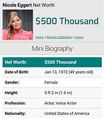 Nicole Eggert Net Worth – How Much Is Eggert Worth?