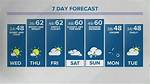 Noblesville Weather: Your Ultimate Guide to Understanding the Climate