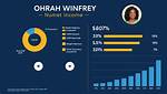 Oprah Winfrey Net Worth – Exploring the Magnitude of Oprah’s Fortune