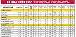Panda Express Nutrition Information: Your Comprehensive Guide