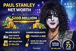 Paul Stanley Net Worth – How Much Is Stanley Worth?