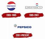 Pepsico History – How Pepsico Company Got Started