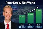 Peter Doocy Net Worth 2024