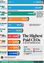 Pfizer Ceo Salary – President Income and Earnings