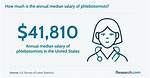 Phlebotomy Salary: Phlebotomist Pay in 2024