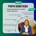 Phophi Ramathuba Husband Name: Unveiling the Life of a Prominent Figure