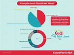 Pinault Net Worth – How Much Is Pinault Worth?