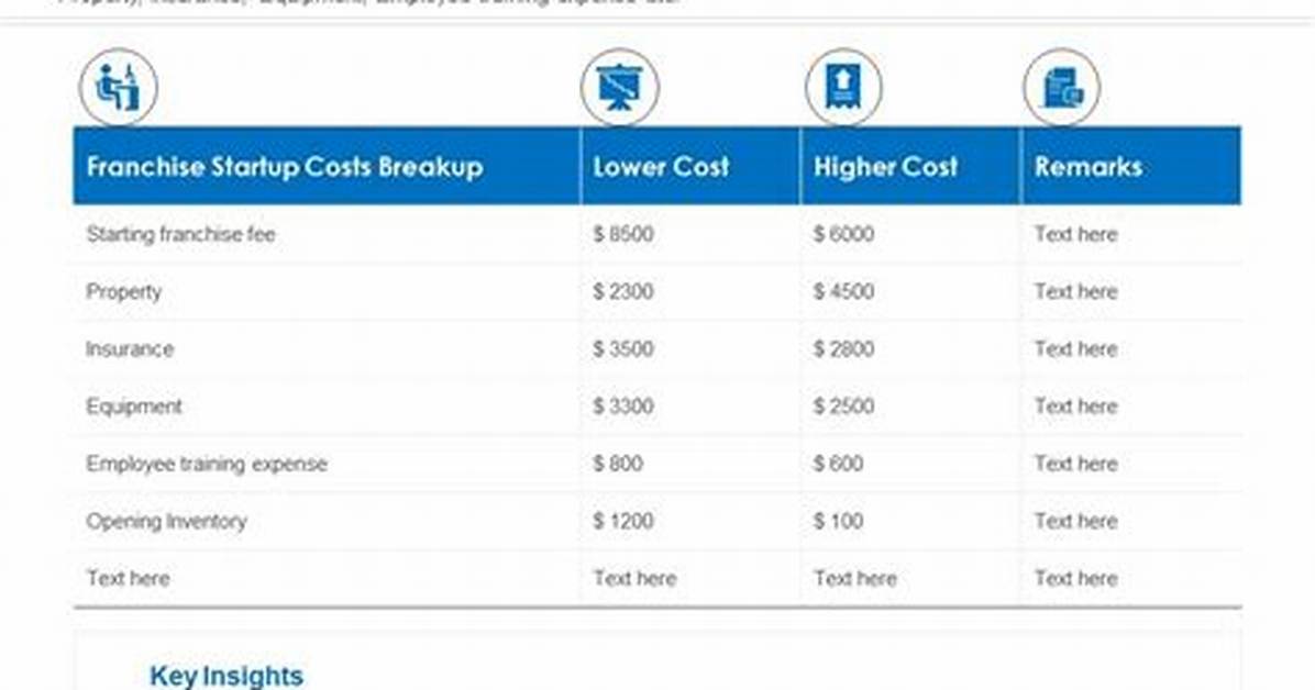 Popstroke Franchise Cost – Popstroke Startup Costs