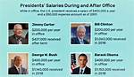 President Salary: U. S. President Earnings in 2024