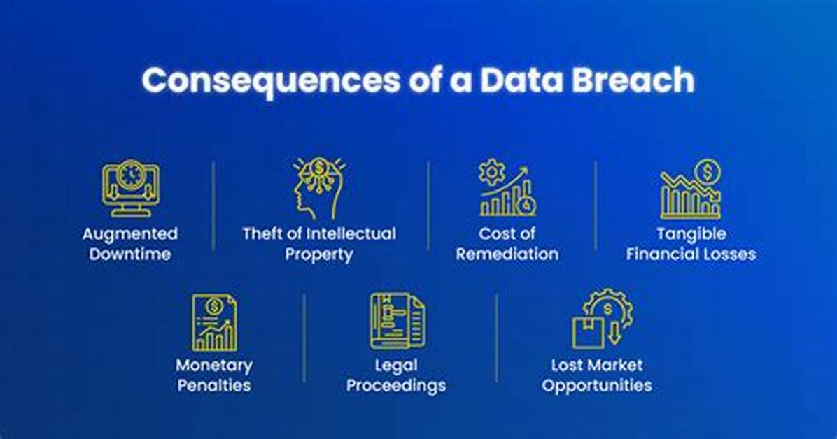 Privacy Breaches, Consequences, and Prevention