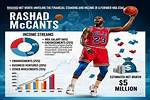 Rashad Mccants Net Worth – How Much Is Mccants Worth?