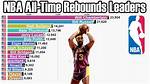 Record-High Nba Game Rebounds Revealed
