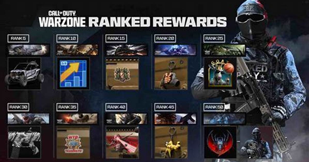 Release Date, Times, Rewards, and More