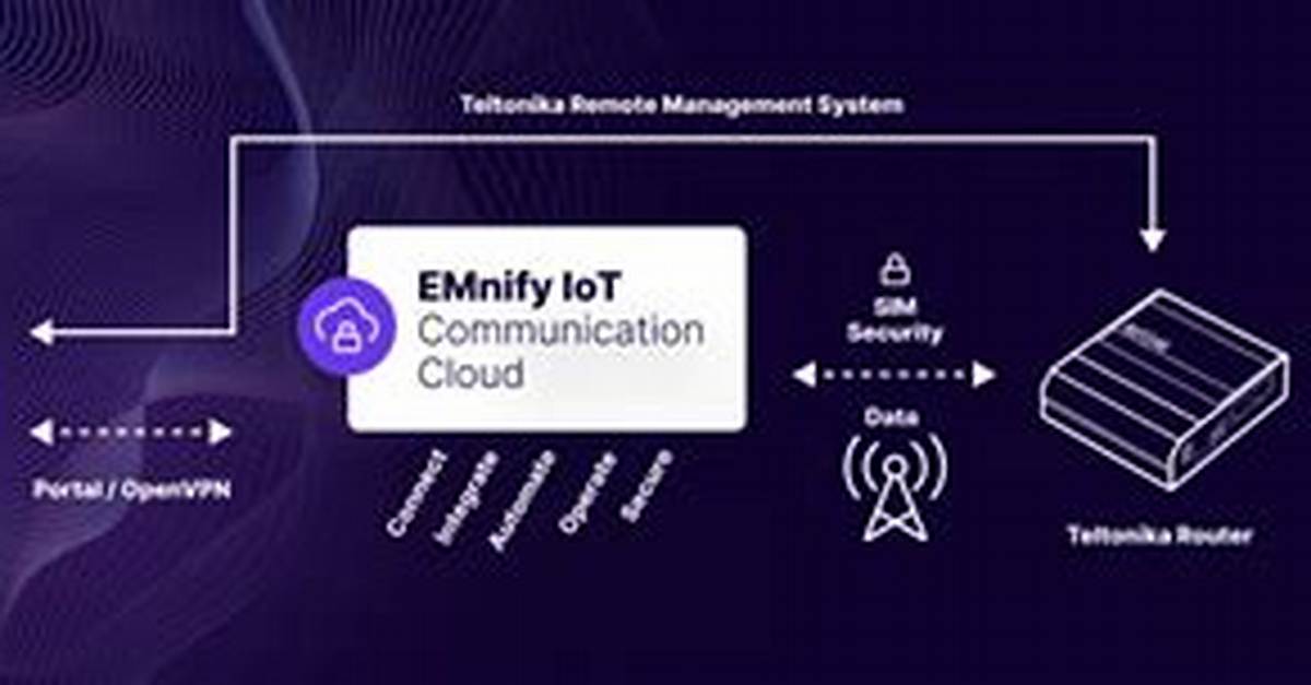 Remote Iot Access Behind Router: Your Guide to Secure Control
